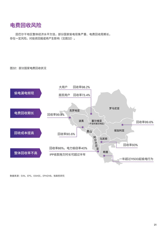 中國(guó)電力投資的新版圖？《巴爾干半島區(qū)域電力市場(chǎng)趨勢(shì)報(bào)告》發(fā)布