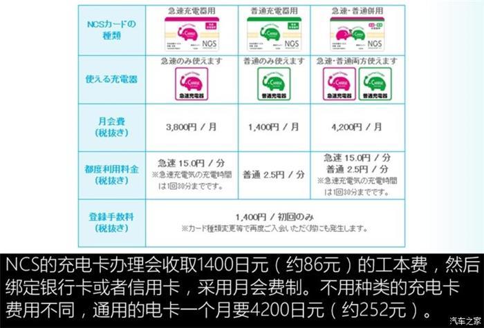 日本的充電樁比加油站還多？