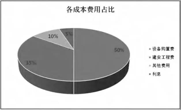透過風(fēng)機(jī)、海纜、升壓站安裝......看海上風(fēng)電成本構(gòu)成和價(jià)格趨勢