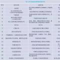 干貨丨“海風(fēng)”怎么吹？—海上風(fēng)電項(xiàng)目前期工作流程