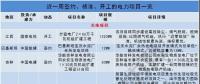 國家電投1320MW火電機(jī)組擴(kuò)建工程開工、中俄簽200億核能合作項(xiàng)目