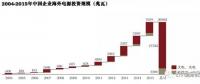 中國企業(yè)在海外電力投資中的趨勢、挑戰(zhàn)和思路