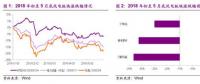 搶裝推動(dòng)2019風(fēng)電新增裝機(jī)提升 分散式風(fēng)電市場將迎爆發(fā)