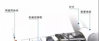 漲知識(shí)！海上風(fēng)電場(chǎng)是怎么建成的？