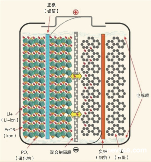 解決電動(dòng)汽車安全疑慮：電動(dòng)汽車鋰電池不會(huì)輕易自燃