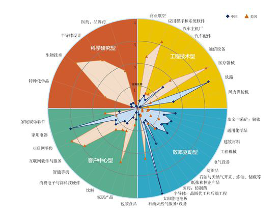 中國(guó)光伏十年經(jīng)歷了什么？到底是該遏止還是該鼓掌？