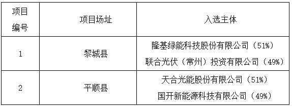 上饒、銅川、長治光伏發(fā)電技術(shù)領(lǐng)跑基地入選企業(yè)名單