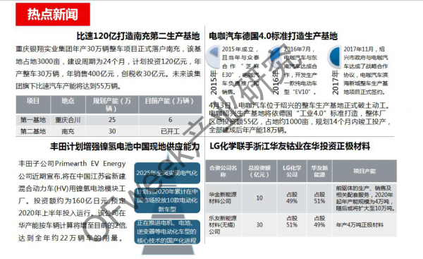 新能源汽車資本市場降溫，行業(yè)分化加劇