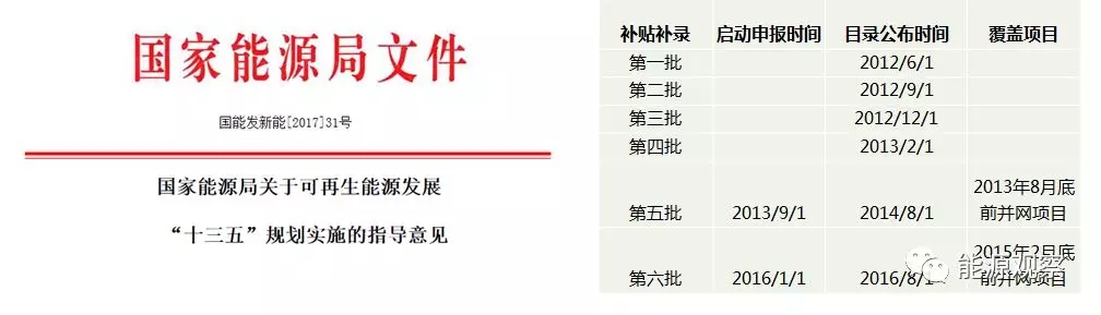 一文看懂分散式風(fēng)電的緣起、政策紅利、經(jīng)濟(jì)性測算