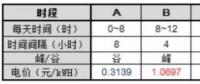 逆勢(shì)突圍！工商業(yè)分布式+儲(chǔ)能或成下一風(fēng)口