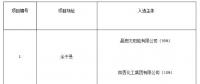 上饒、銅川、長(zhǎng)治光伏發(fā)電技術(shù)領(lǐng)跑基地入選企業(yè)名單