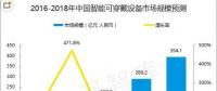 智能穿戴設備結合區(qū)塊鏈，是萬物互聯的第一步