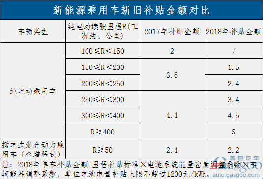 過渡期結(jié)束！新能源補(bǔ)貼政策正式實(shí)施 倒逼產(chǎn)業(yè)全面升級(jí)
