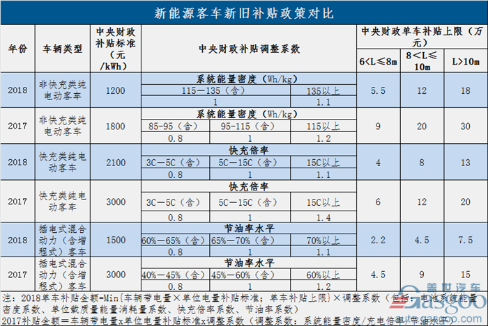 過渡期結(jié)束！新能源補(bǔ)貼政策正式實(shí)施 倒逼產(chǎn)業(yè)全面升級(jí)