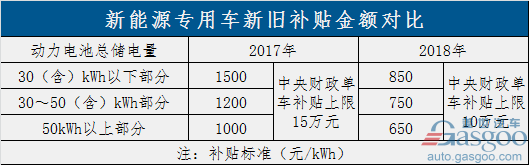 過渡期結(jié)束！新能源補(bǔ)貼政策正式實(shí)施 倒逼產(chǎn)業(yè)全面升級(jí)