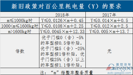過渡期結(jié)束！新能源補(bǔ)貼政策正式實(shí)施 倒逼產(chǎn)業(yè)全面升級(jí)
