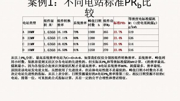光伏電站先進性評價標(biāo)準(zhǔn)初探