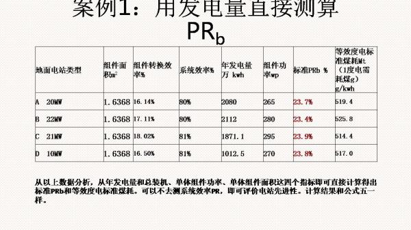 光伏電站先進性評價標(biāo)準(zhǔn)初探