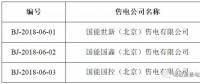又有3家售電公司申請退出電力市場！這次是在北京