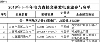 規(guī)模155億千瓦時(shí)！陜西省2018年下半年電力直接交易展開(kāi)（附名單）