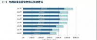 五大發(fā)電集體虧損，兩大電網(wǎng)收入持續(xù)增長(zhǎng) | 中電聯(lián)發(fā)布電力行業(yè)報(bào)告2018