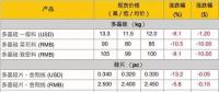 組件降價(jià)，海外市場(chǎng)格局如何變？