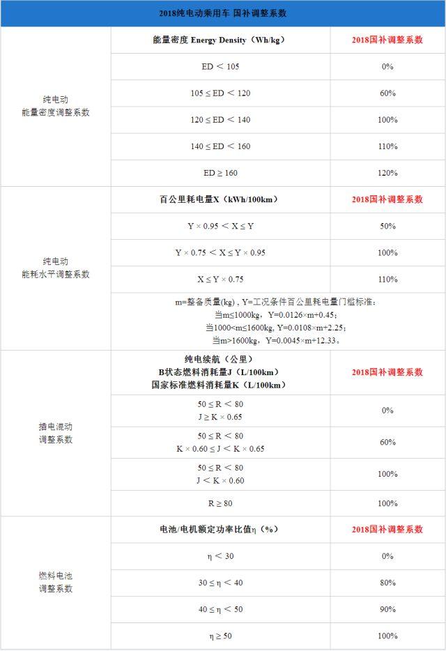 純電插混退坡燃料電池不變，新能源汽車(chē)步入后補(bǔ)貼時(shí)代