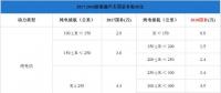 純電插混退坡燃料電池不變，新能源汽車步入后補貼時代