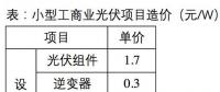 下半年光伏系統(tǒng)最低成本可控制在3.5元/W？