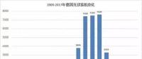從德國看光伏5.31新政后戶用光伏市場如何度過陣痛期？