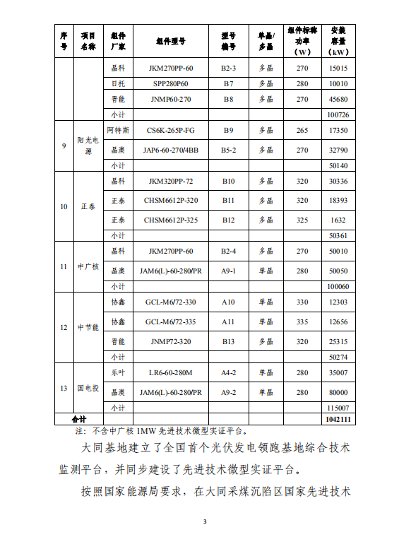 大同一期光伏發(fā)電應(yīng)用領(lǐng)跑基地運(yùn)行監(jiān)測月報（2018年5月）