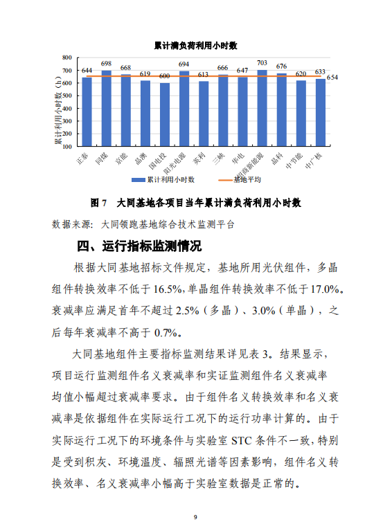 大同一期光伏發(fā)電應(yīng)用領(lǐng)跑基地運(yùn)行監(jiān)測月報（2018年5月）