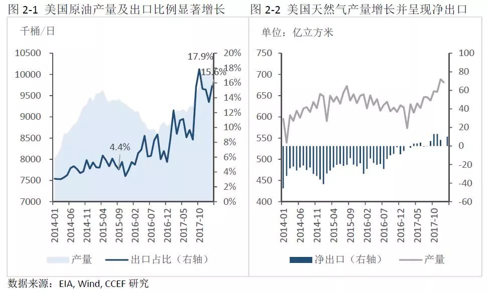 中美能源貿(mào)易的空間究竟有多大？