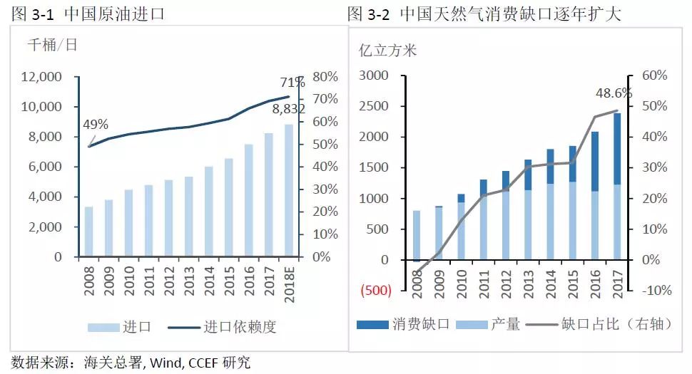 中美能源貿(mào)易的空間究竟有多大？