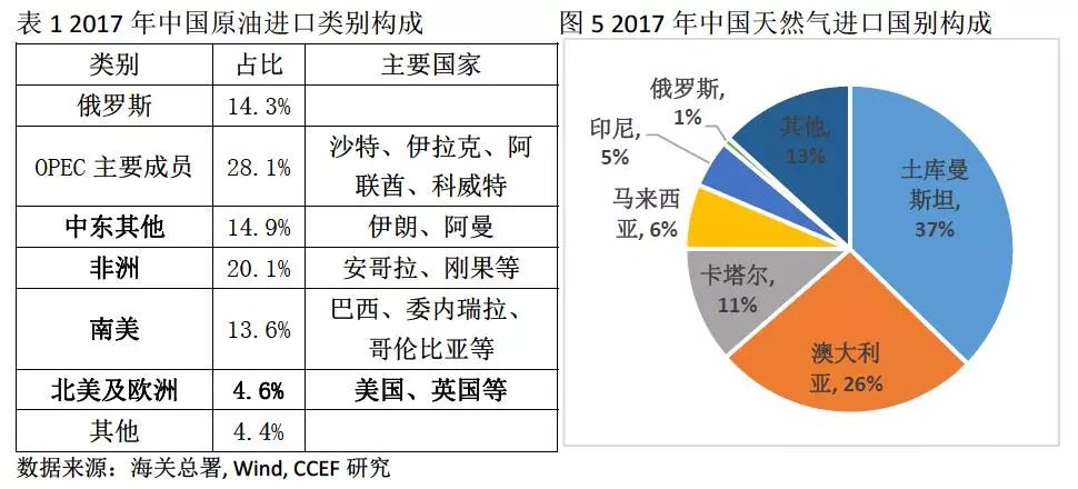 中美能源貿(mào)易的空間究竟有多大？