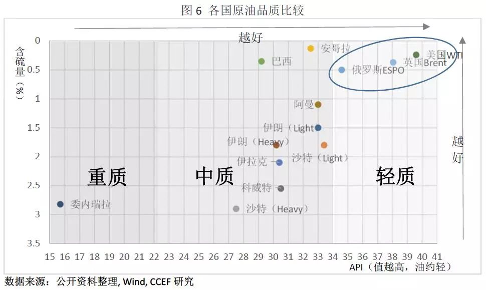 中美能源貿(mào)易的空間究竟有多大？