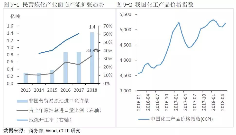 中美能源貿(mào)易的空間究竟有多大？