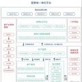 致配售電公司：開(kāi)展增量配電業(yè)務(wù)真的那么難么？