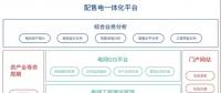 致配售電公司：開(kāi)展增量配電業(yè)務(wù)真的那么難么？