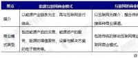 能源互聯(lián)網(wǎng)商業(yè)模式分析，能源產(chǎn)業(yè)如何與互聯(lián)網(wǎng)結合