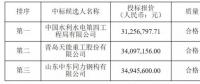 速看！中廣核5個風電項目中標人及報價公示