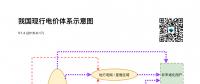 電價(jià)基礎(chǔ)知識系列之：我國現(xiàn)行電價(jià)體系