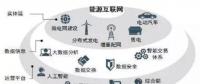 能源互聯(lián)網(wǎng)時(shí)代將開啟 請抓住這十大產(chǎn)業(yè)機(jī)遇！