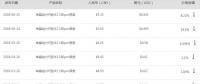 中環(huán)、隆基聯(lián)合降價(jià) 慘烈的產(chǎn)能淘汰正加速到來