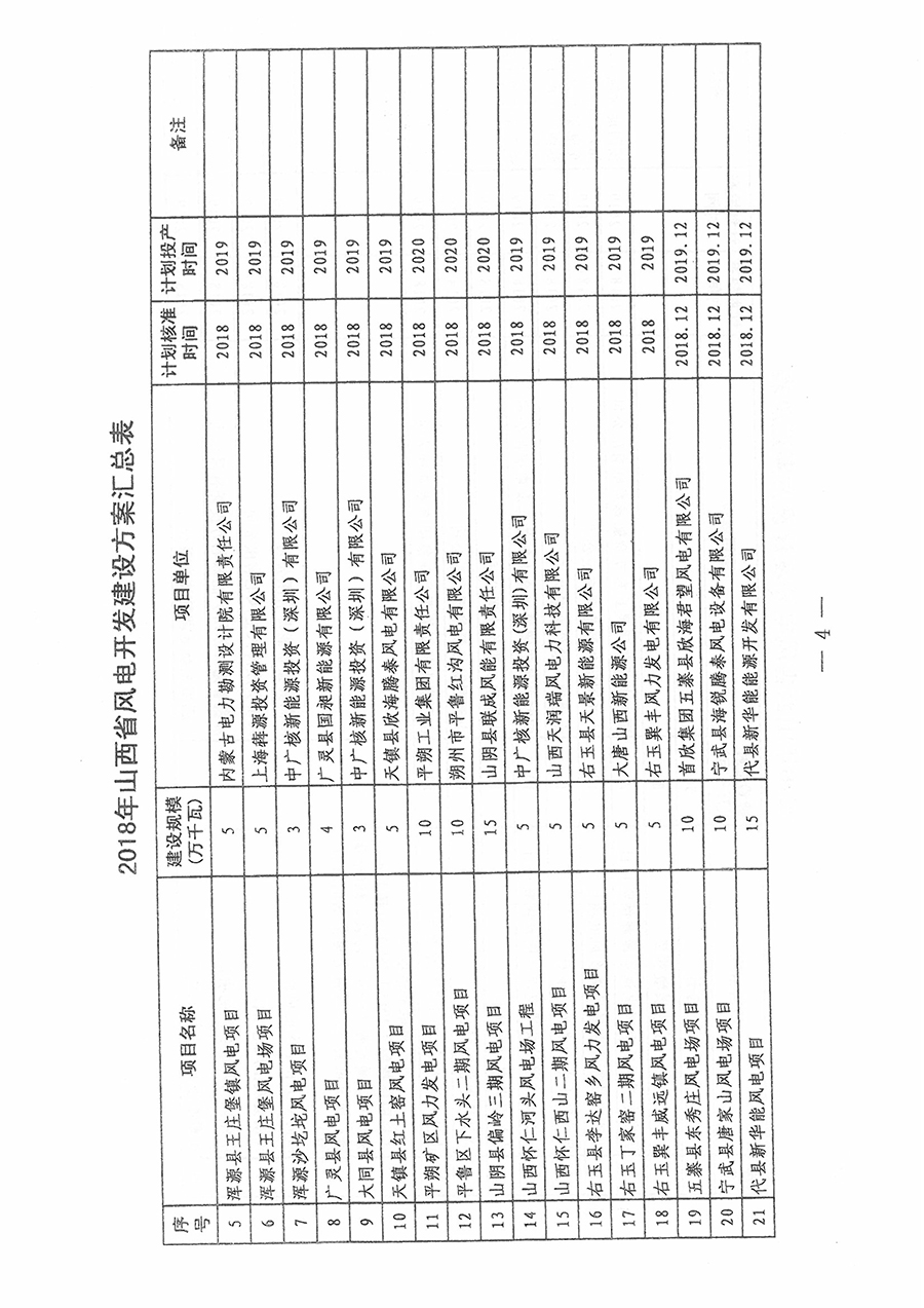 重磅！560萬千瓦！山西省2018年度風(fēng)電開發(fā)建設(shè)方案發(fā)布！（附完整項目清單）