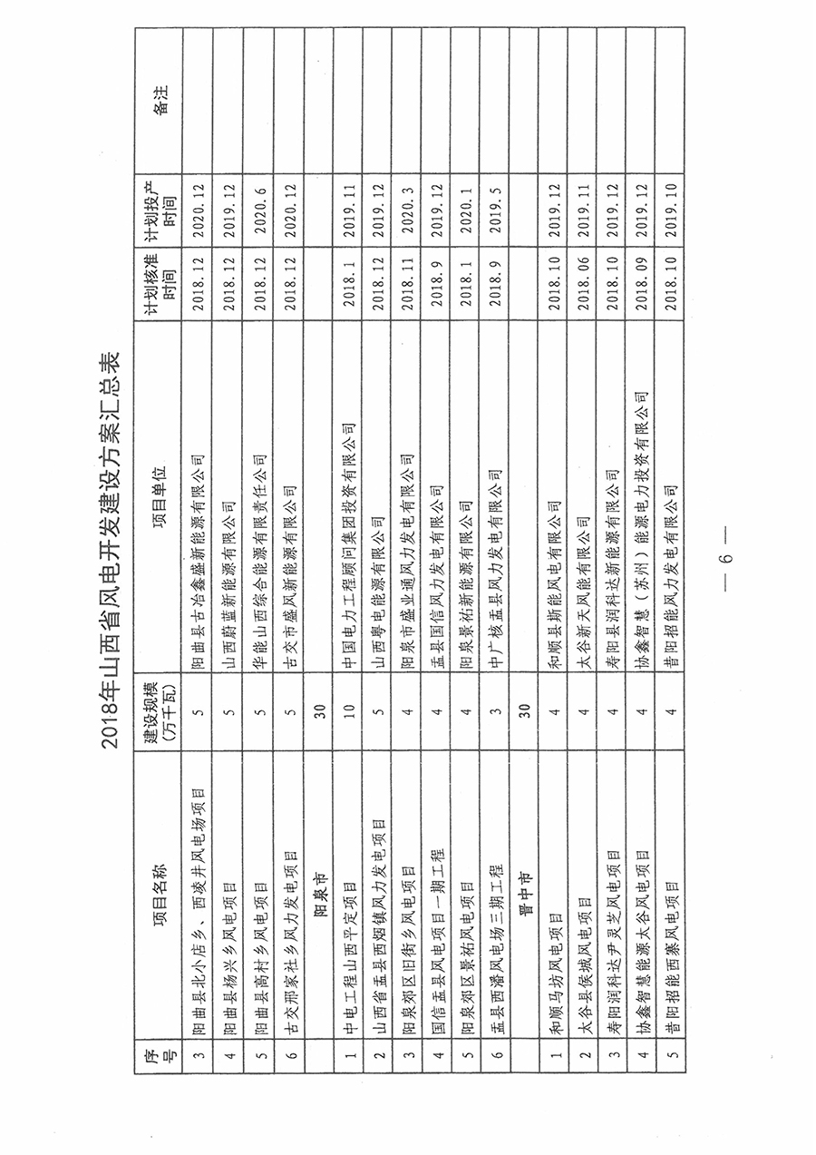 重磅！560萬千瓦！山西省2018年度風(fēng)電開發(fā)建設(shè)方案發(fā)布?。ǜ酵暾?xiàng)目清單）