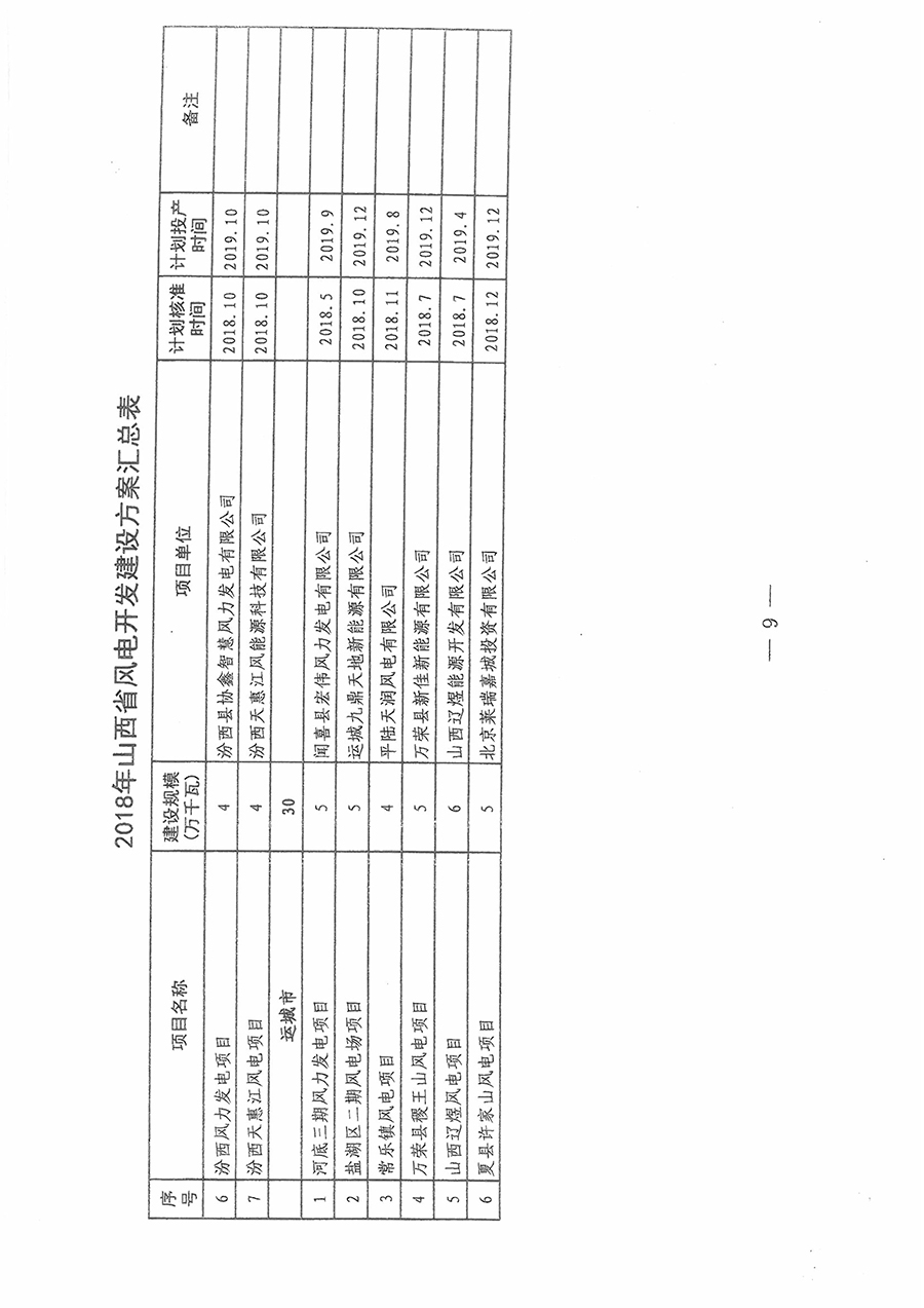 重磅！560萬千瓦！山西省2018年度風(fēng)電開發(fā)建設(shè)方案發(fā)布！（附完整項目清單）