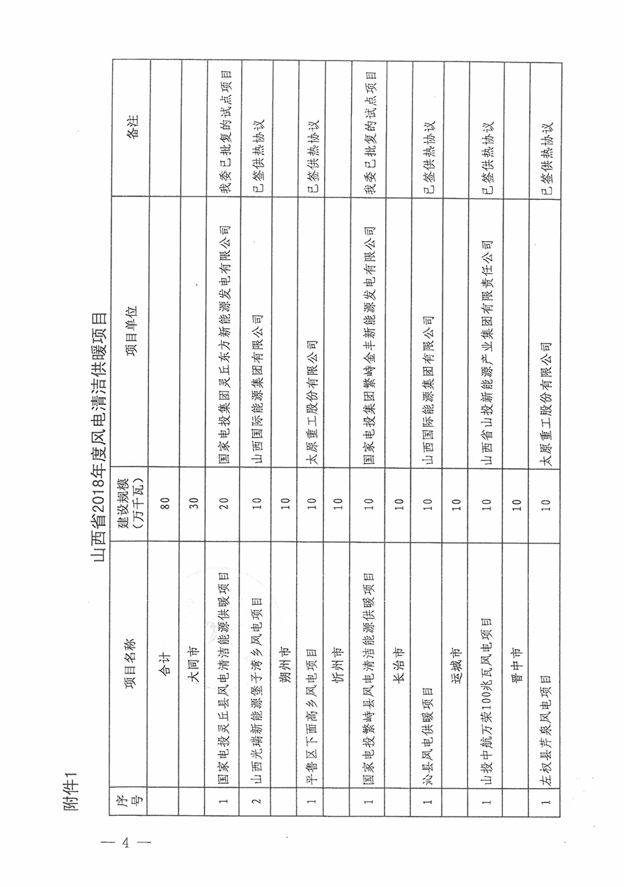 重磅！560萬千瓦！山西省2018年度風(fēng)電開發(fā)建設(shè)方案發(fā)布！（附完整項目清單）