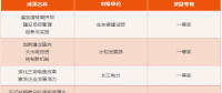 三峽集團(tuán)2015-2017年度管理創(chuàng)新成果獎揭曉！有你單位嗎？
