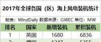全球16國海上風(fēng)電哪家強？